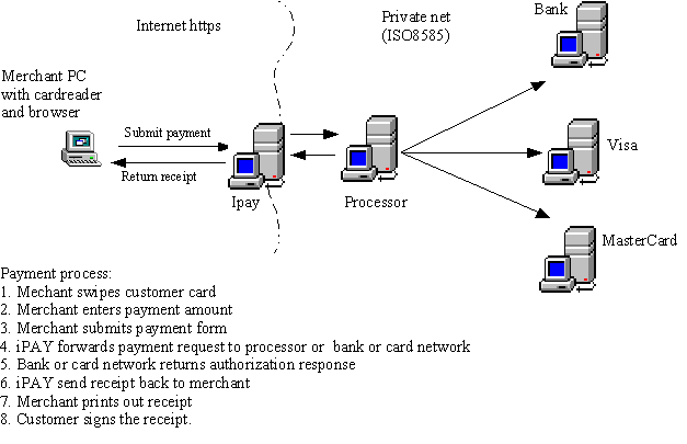 iPAY web-pos